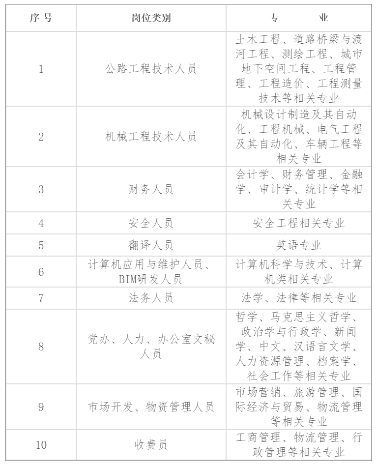 龙建路桥股份有限公司2021年度校园招聘简章(图1)