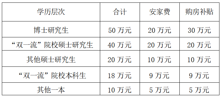 公司招聘道桥和房建专业人才公告(图1)