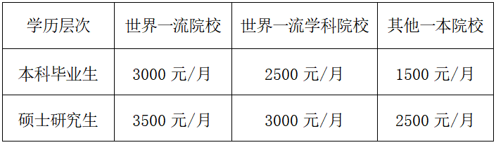 公司招聘道桥和房建专业人才公告(图2)