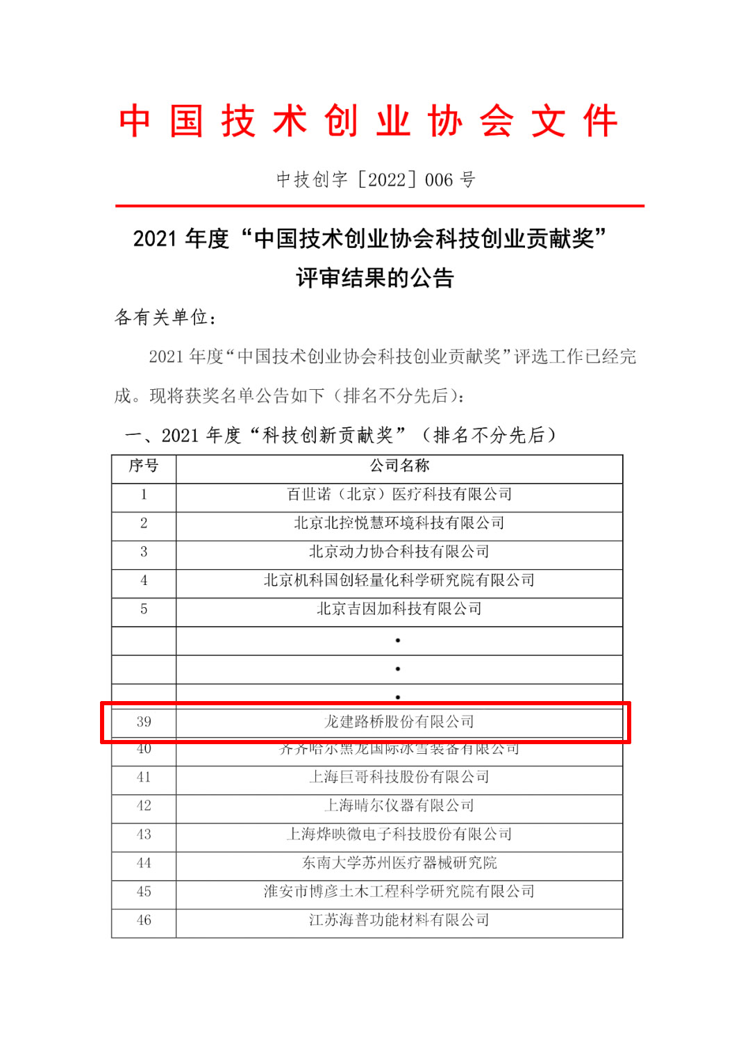 公司首次荣获国科奖——科技创新贡献奖(图1)