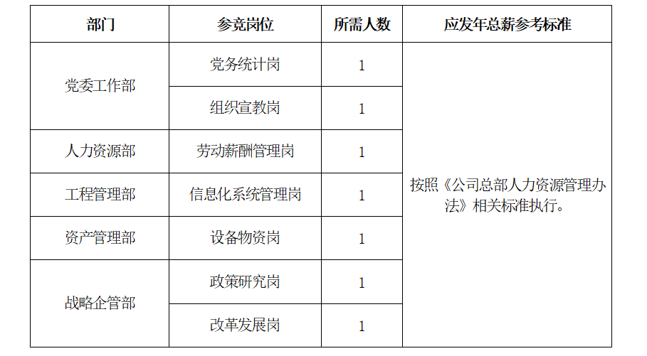 龙建路桥股份有限公司总部 职能部门职员岗位竞争上岗公告(图1)