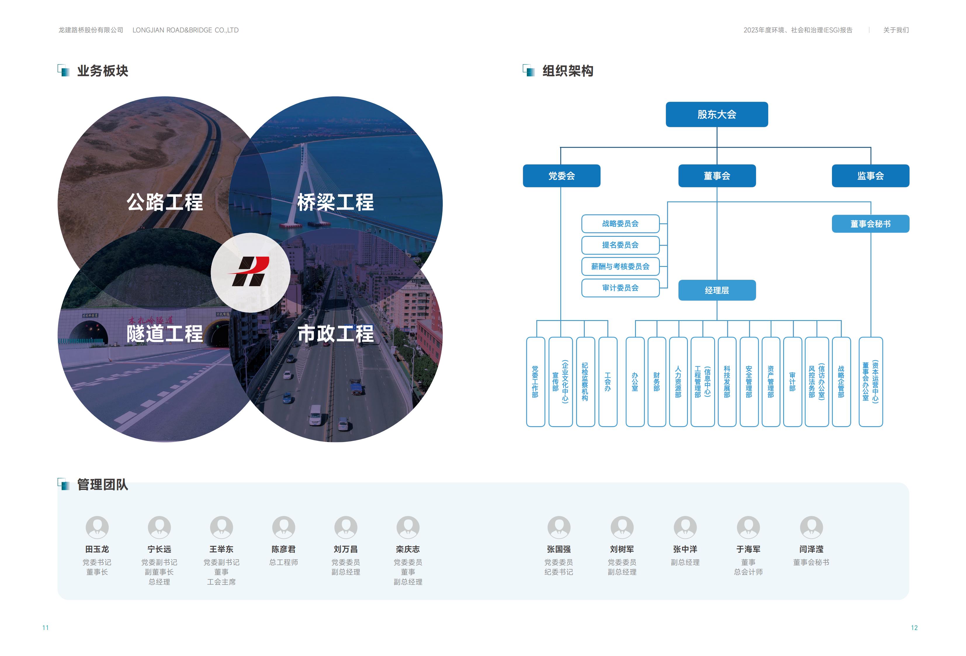 龙建股份2023年ESG报告(图7)