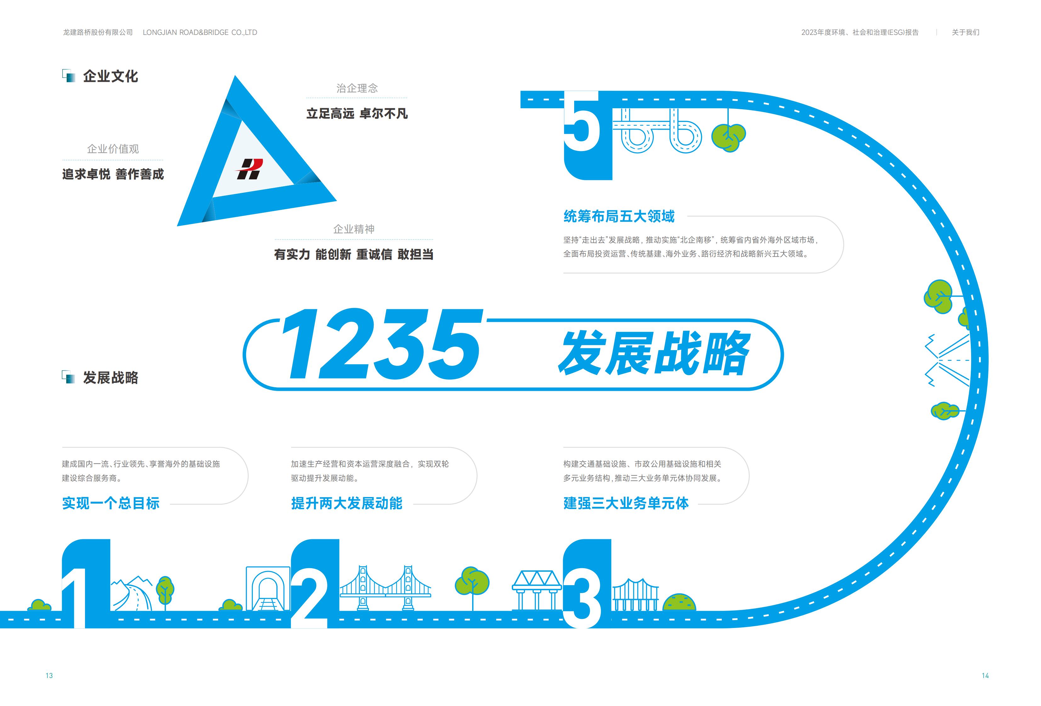 龙建股份2023年ESG报告(图8)