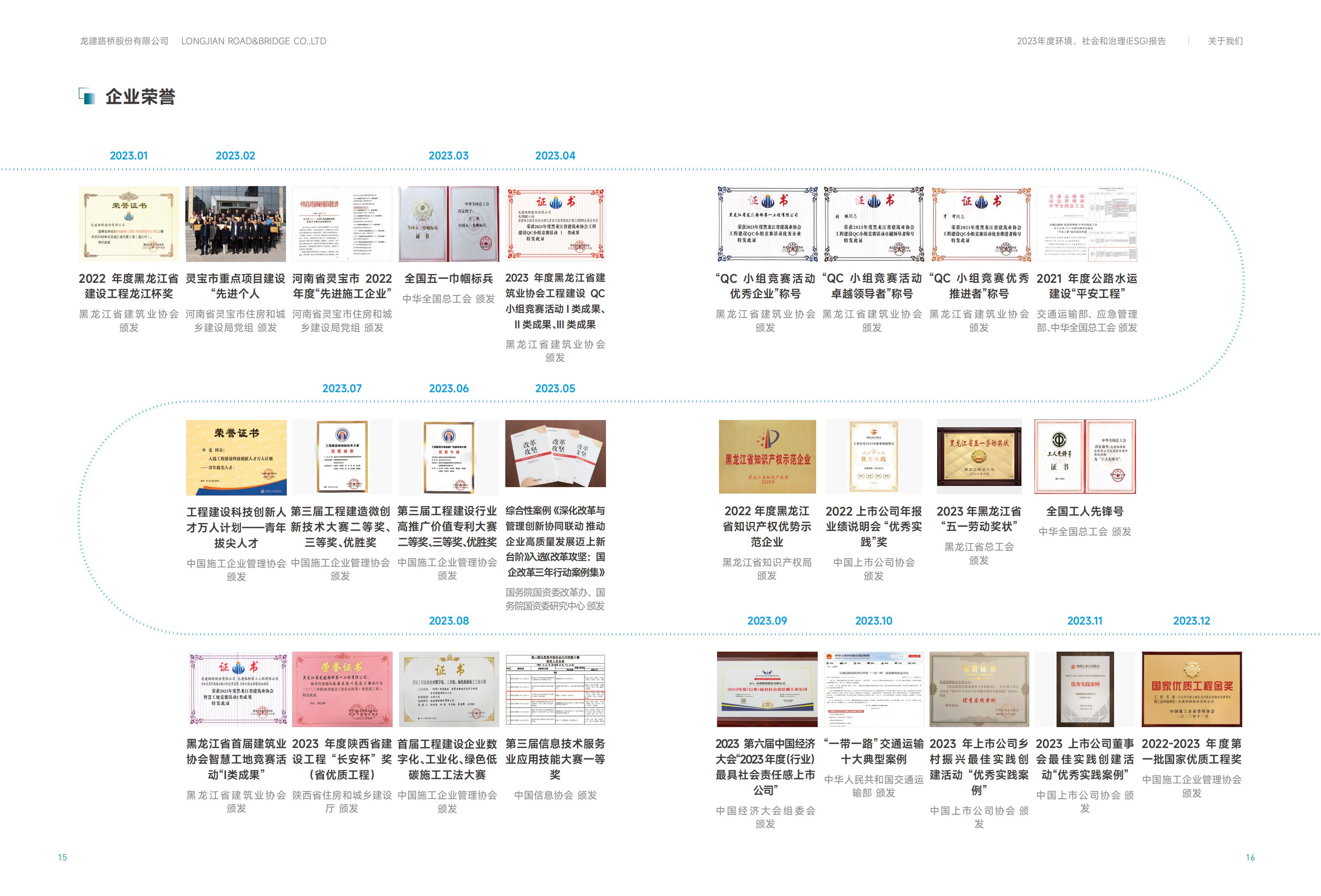 龙建股份2023年ESG报告(图9)