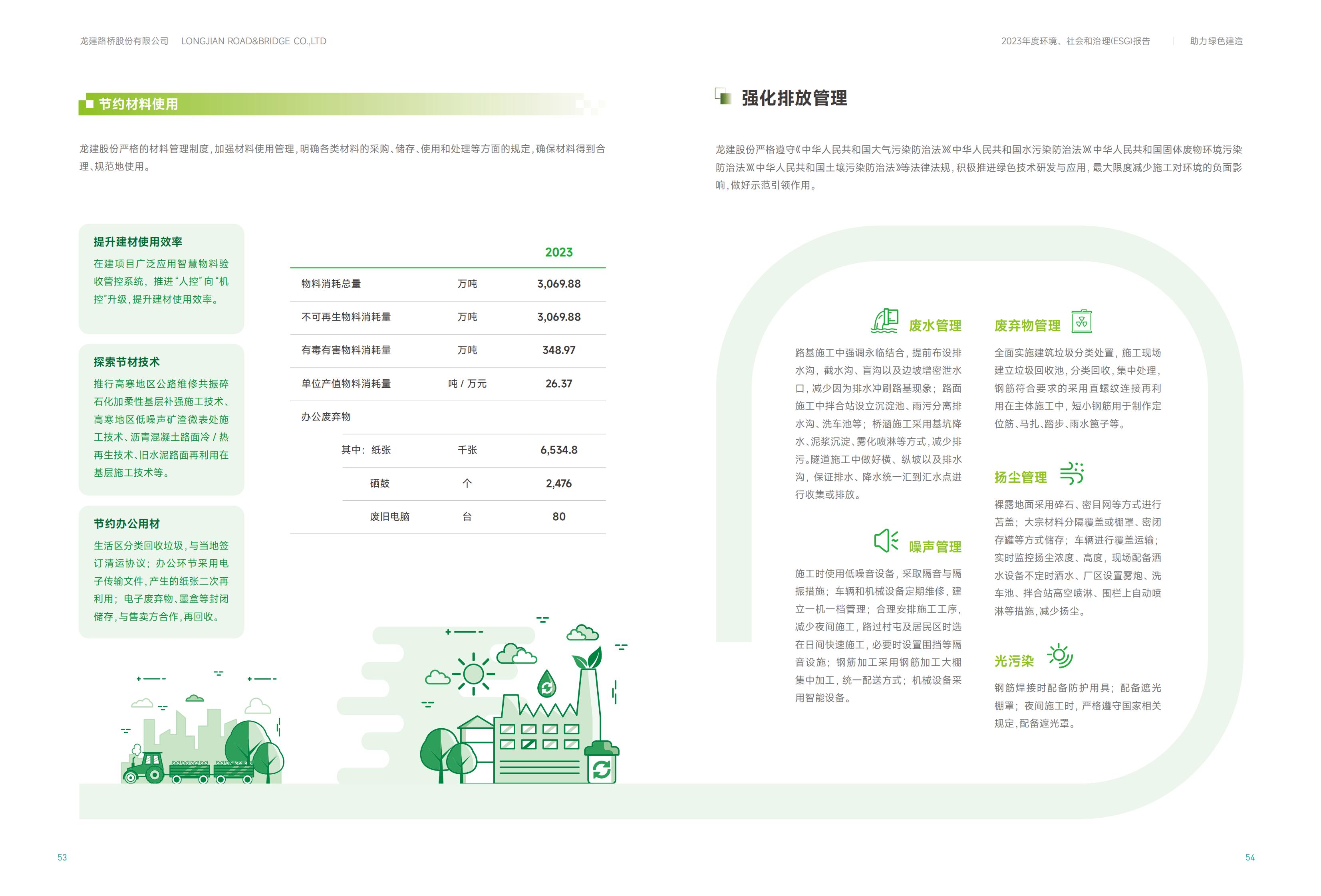 龙建股份2023年ESG报告(图28)