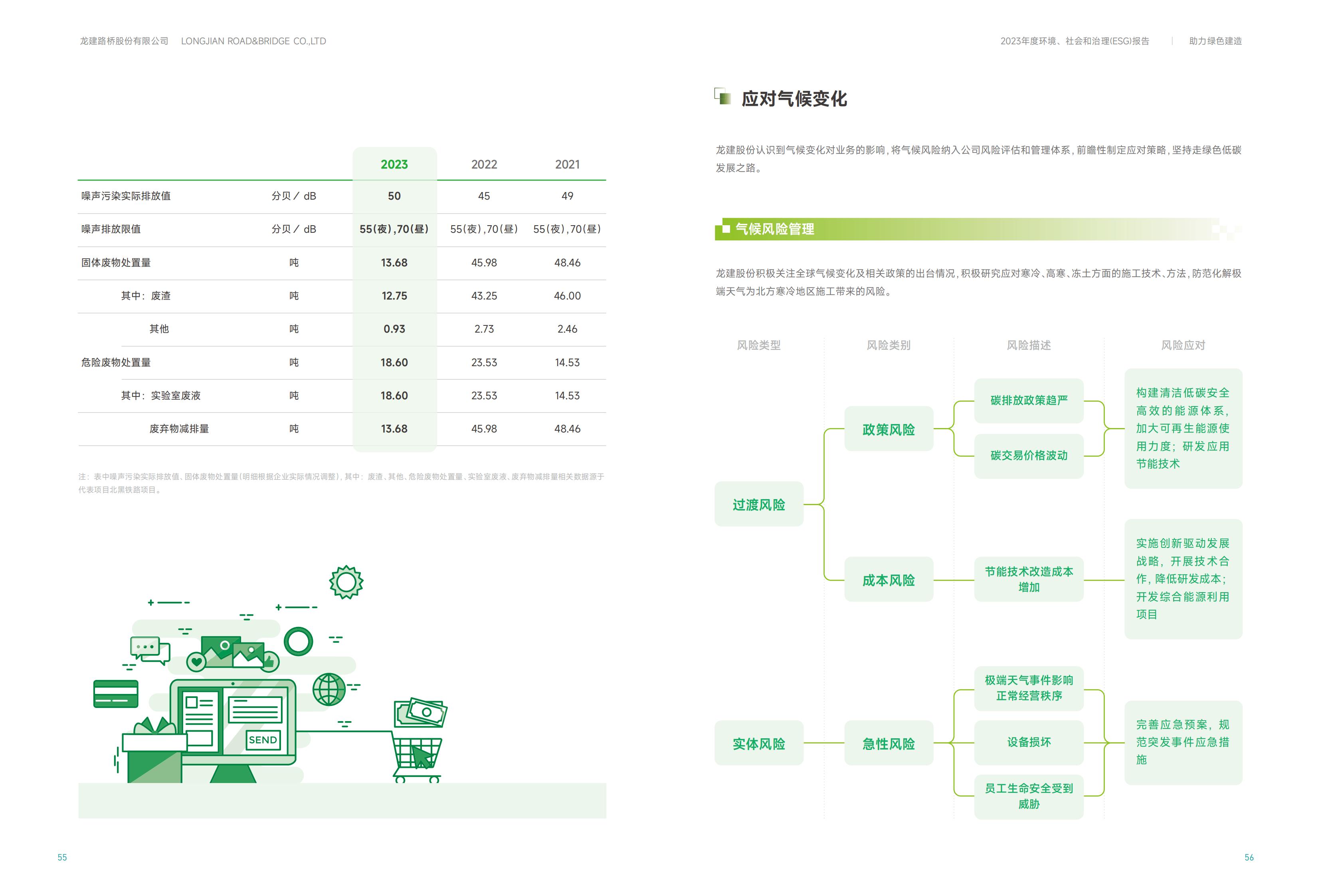 龙建股份2023年ESG报告(图29)