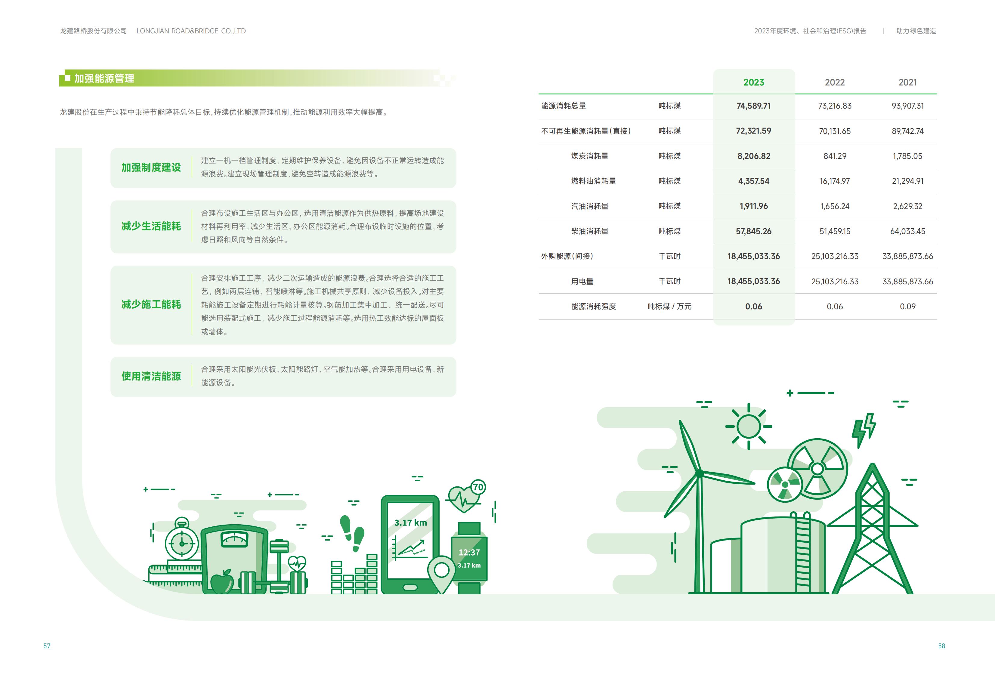 龙建股份2023年ESG报告(图30)