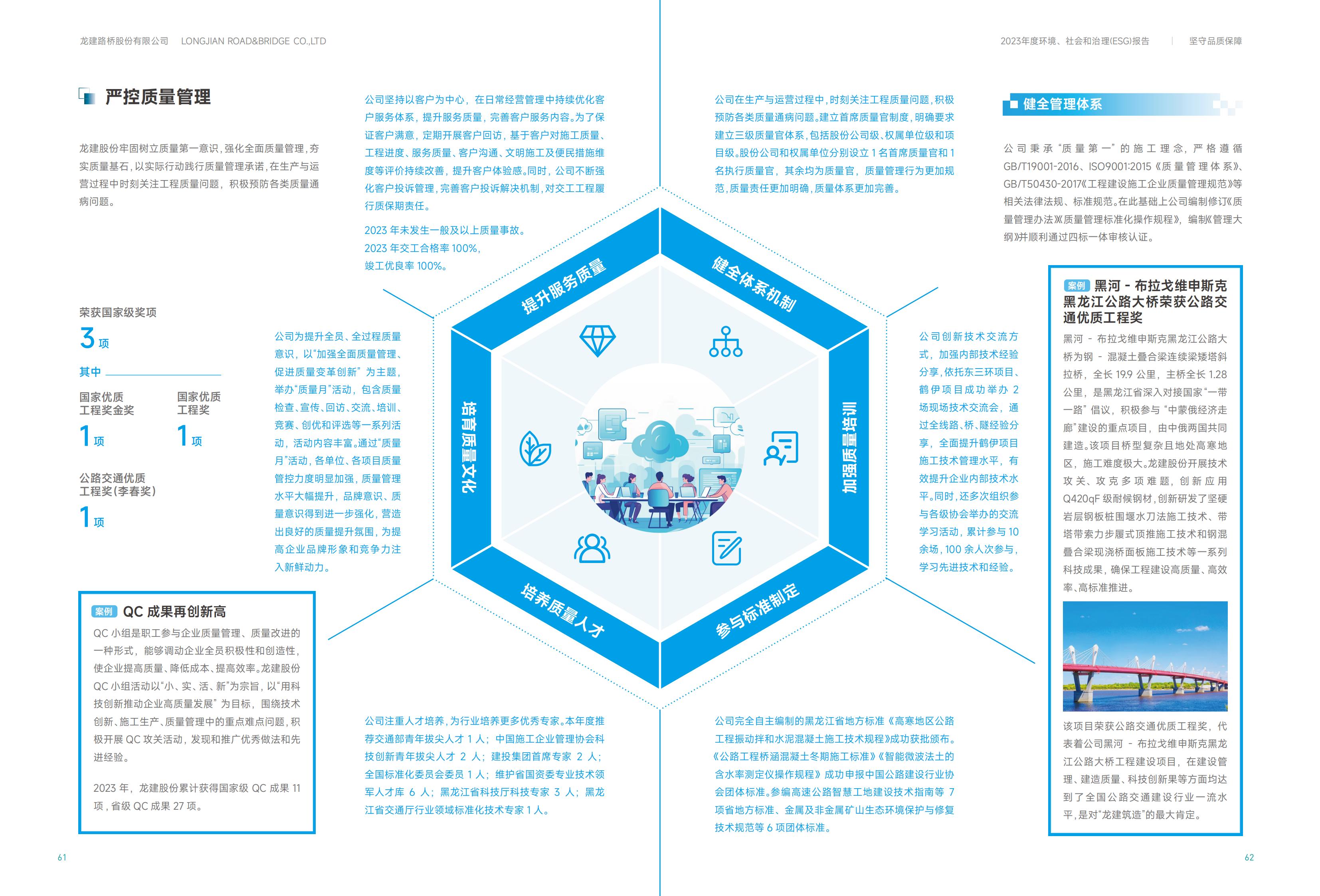 龙建股份2023年ESG报告(图32)