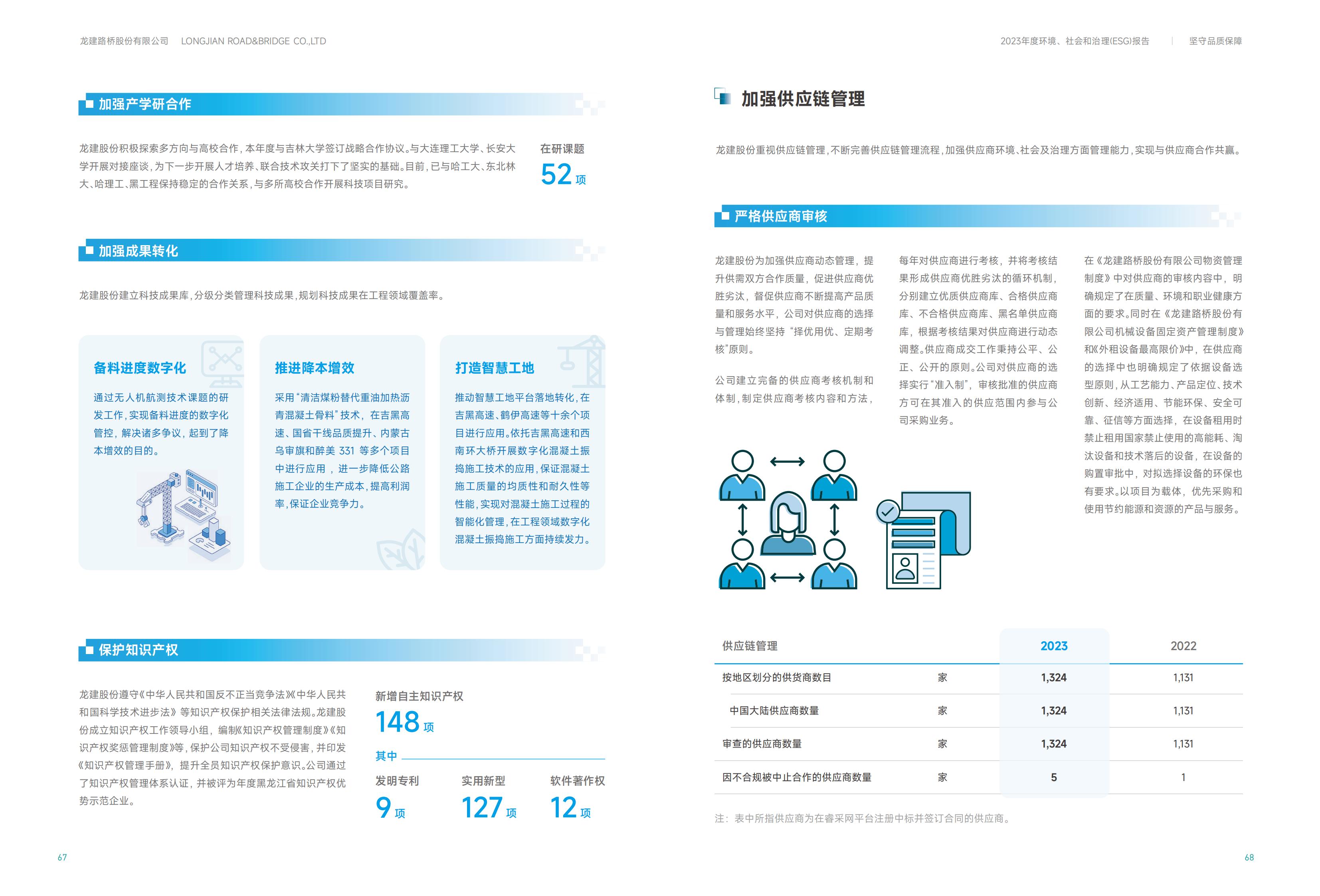 龙建股份2023年ESG报告(图35)