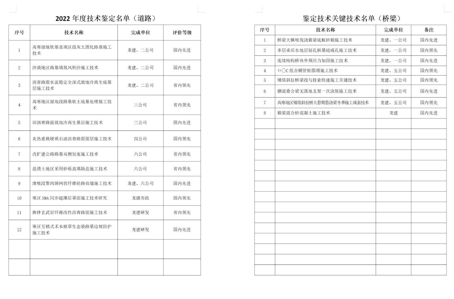 公司2022年技术成果盘点(图3)